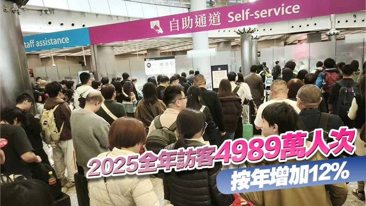 2025年總出入境人次3.35億創新高 內地訪客3783萬人次 按年增11%