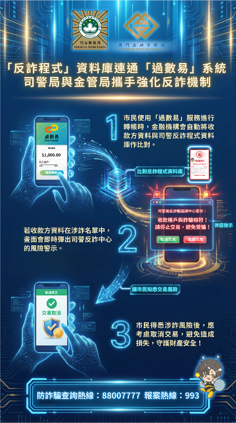 “反詐程式”資料庫連通“過數易”系統 司警局與金管局攜手強化反詐機制