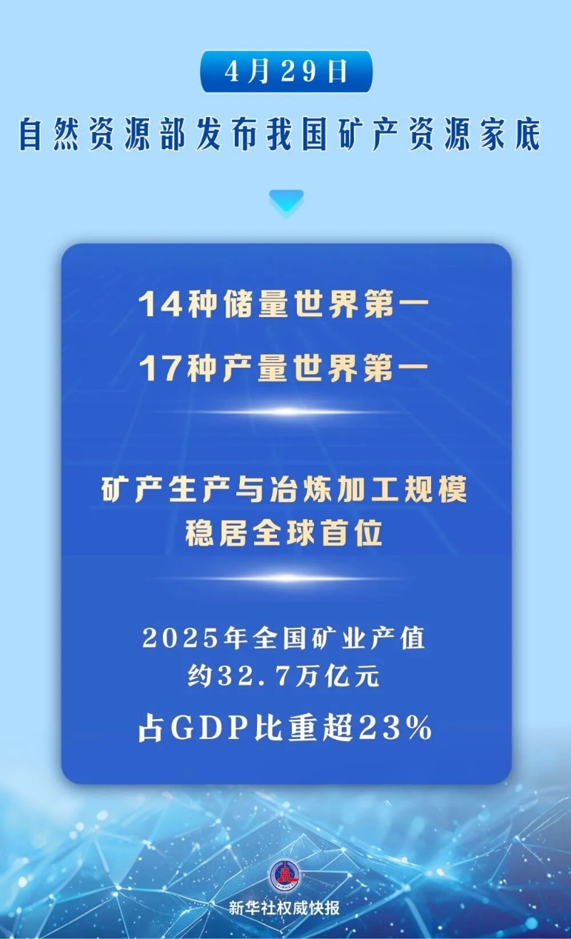 中国矿产资源家底公布：稀土等14种储量世界第一，煤炭等17种产量世界第一