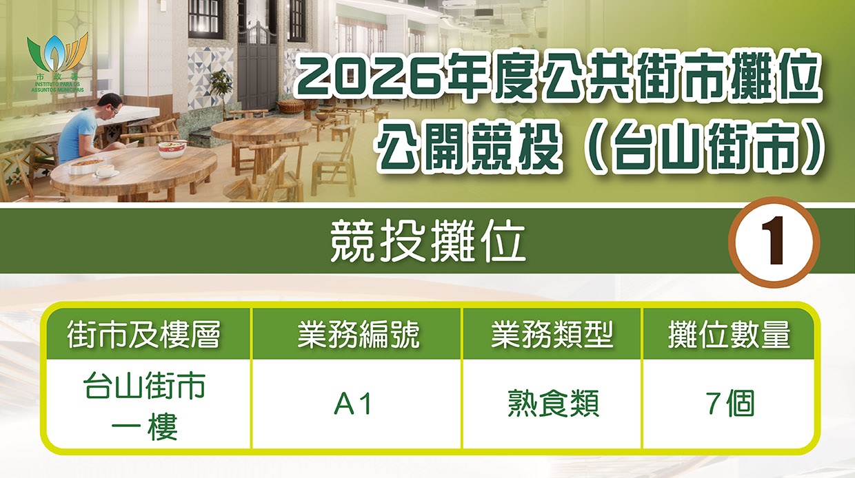 台山街市七個熟食攤位公開競投下周五下午一時截標