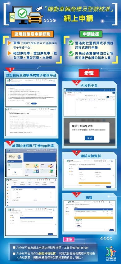 引入人工智能元素　車商今（8日）起可網上辦理“機動車輛商標及型號核准”申請服務
